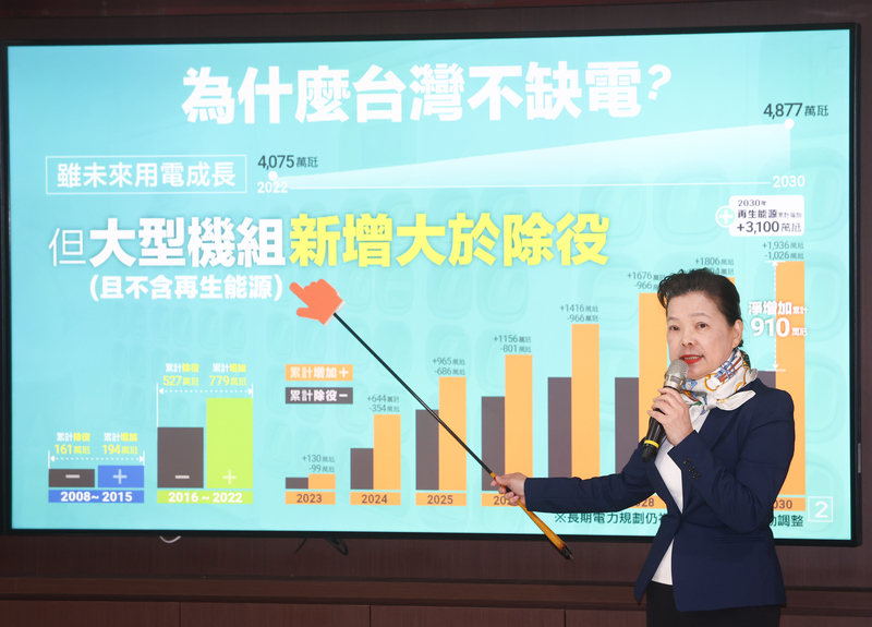 核二2號機14日除役 王美花：供電無虞不缺電