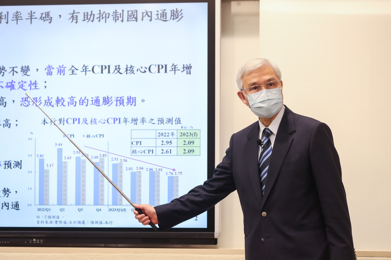 午間新聞摘要