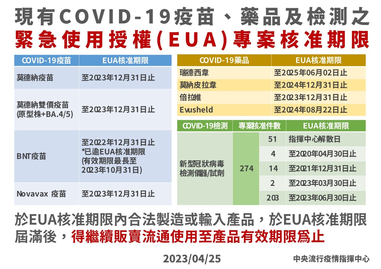 指揮中心解編 疫苗藥物使用不受影響