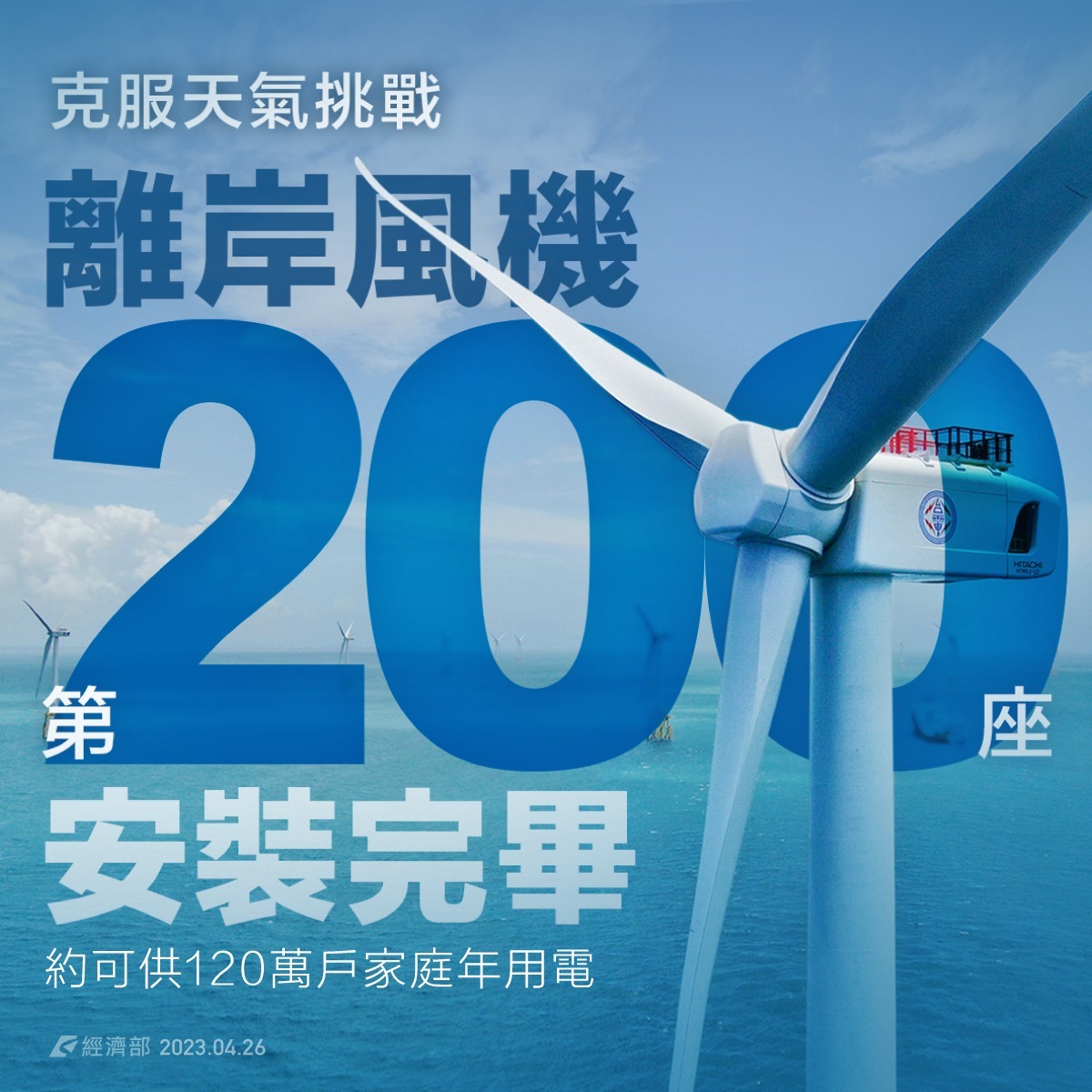 風電里程碑！ 經濟部宣布完成200支離岸風機安裝