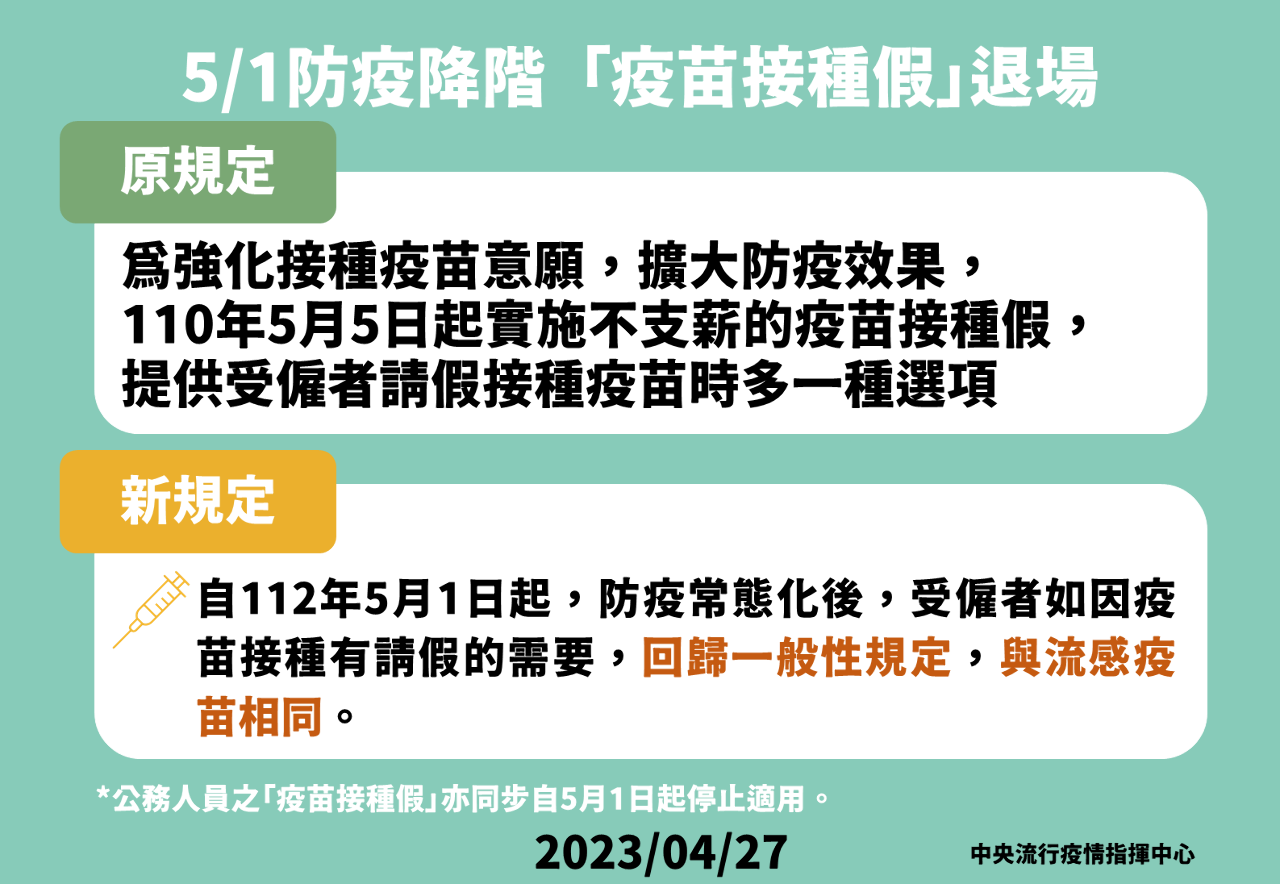 5/1防疫降階 「疫苗接種假」同步退場