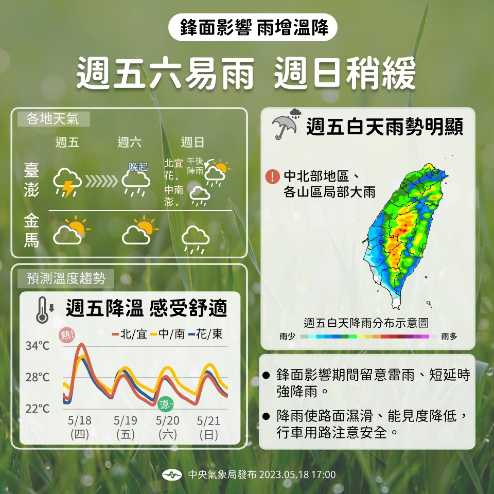 鋒面今晚接近  西半部及宜蘭明防局部大雨