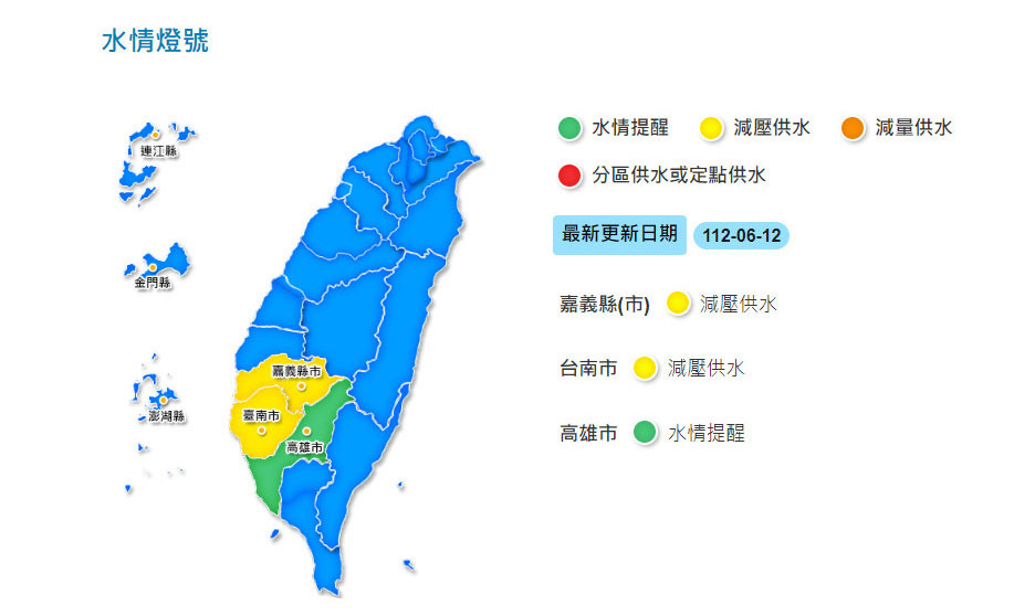 台中、高雄水情燈號調降 嘉南維持黃燈