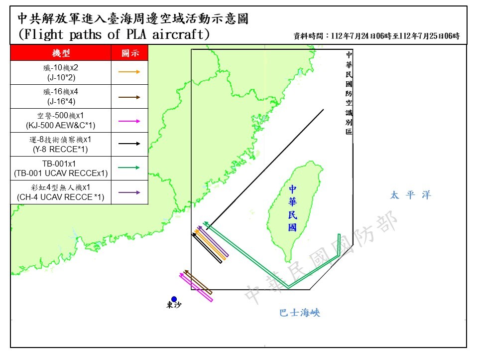 1架次共機逾越台海中線 9架次進入周邊空域