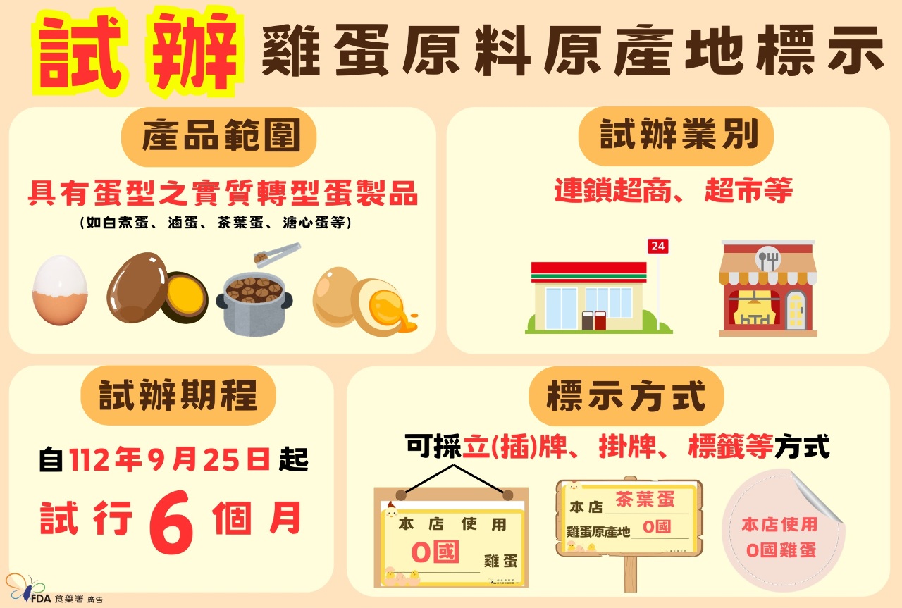 除「洗產地」疑慮 超商茶葉蛋標示原產地試辦6個月