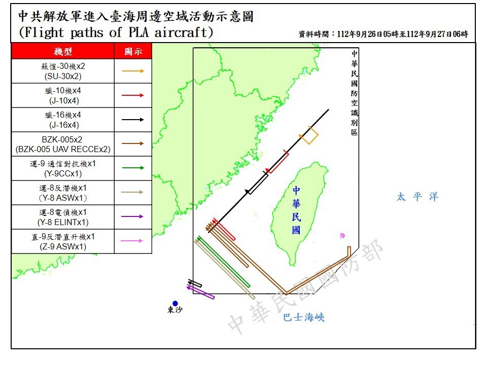 本周以來最多   16架次共機擾台海