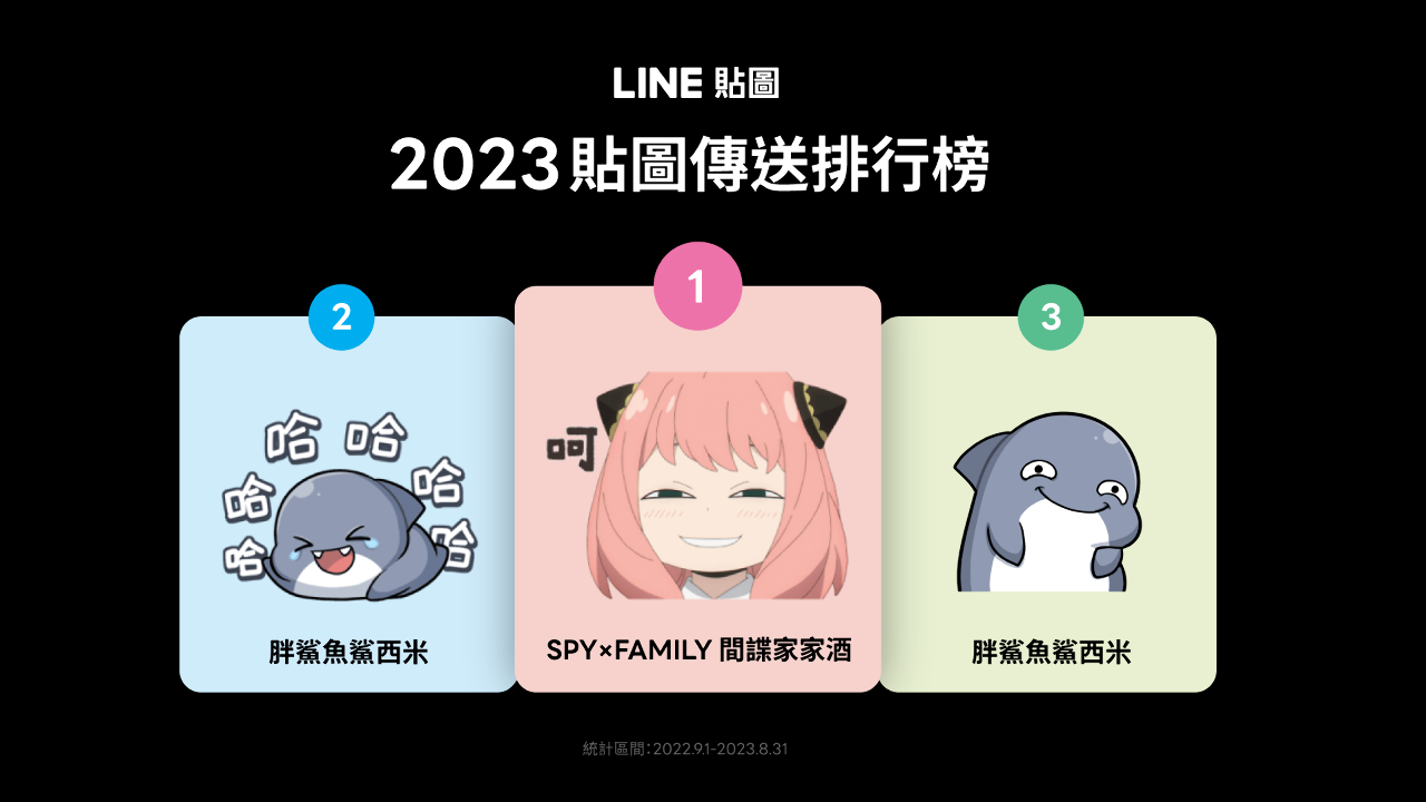 LINE貼圖新竹人最愛買 有用戶下載逾4.5萬組
