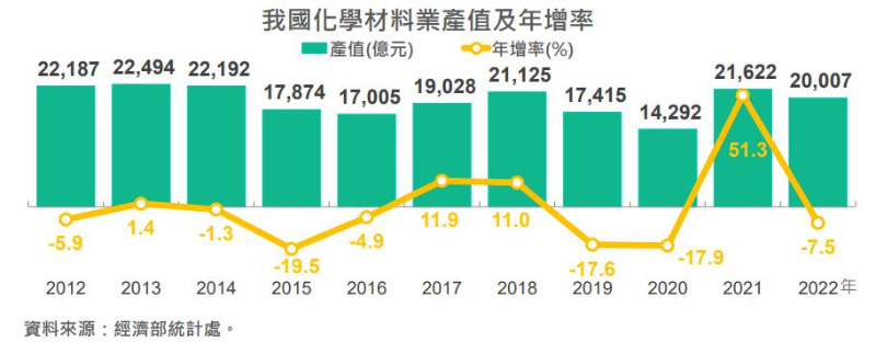 化學材料業2大挑戰 中國低價競爭及製程減碳