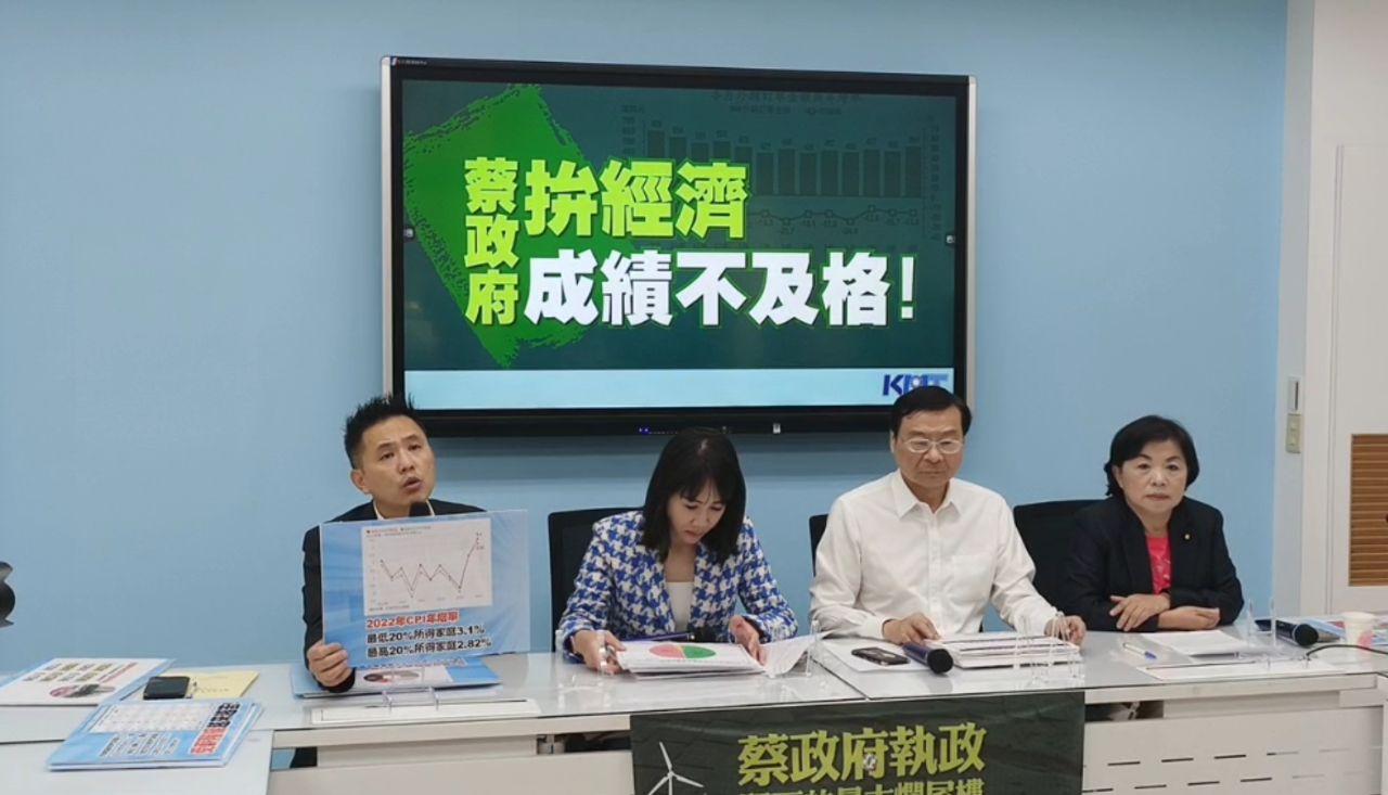 國民黨團：蔡政府拚經濟不及格 貧富差距逐年擴大