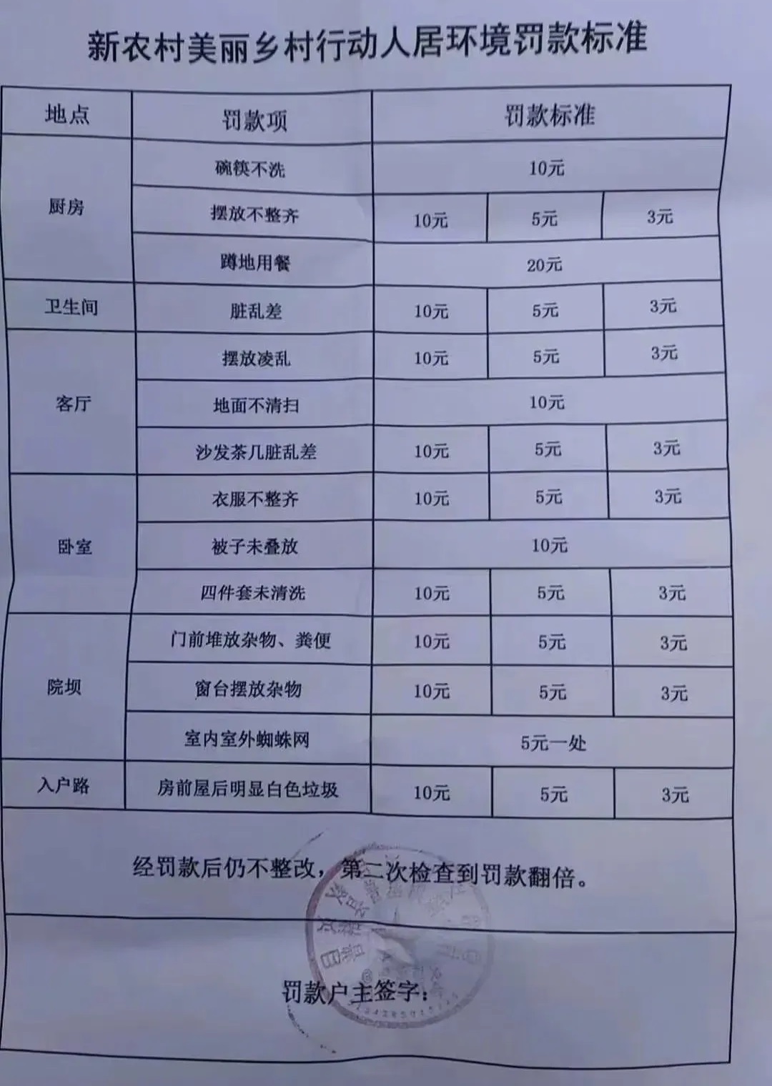不洗碗筷也要罰錢 四川普格縣被批搶錢搶到家裡