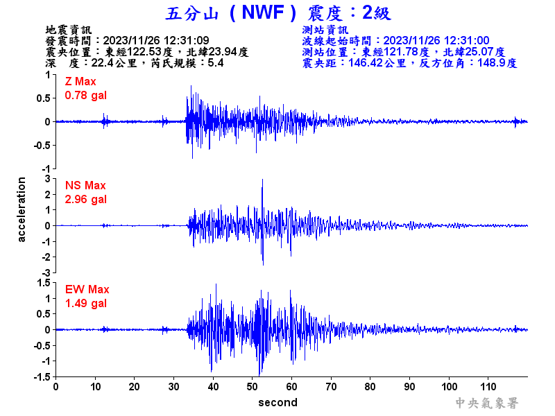 東部海域規模5.4地震 判斷為10/24餘震