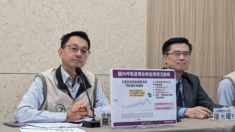 午間新聞摘要
