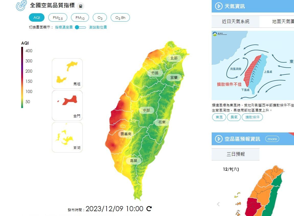 吹東風西部空品變差  雲嘉南地區亮紅燈