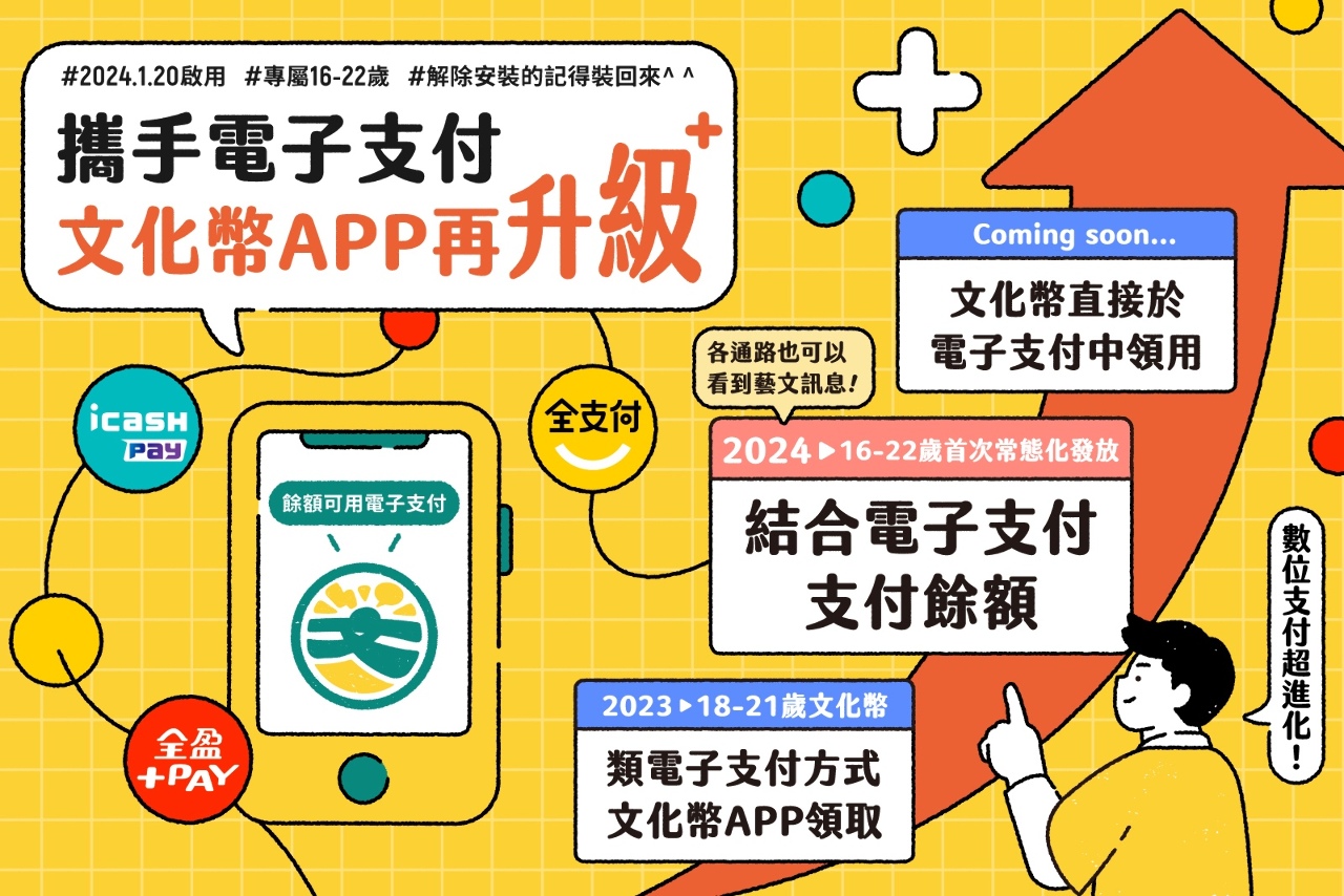 16-22歲注意！文化部攜手3大電子支付發文化禮金 1/20開跑