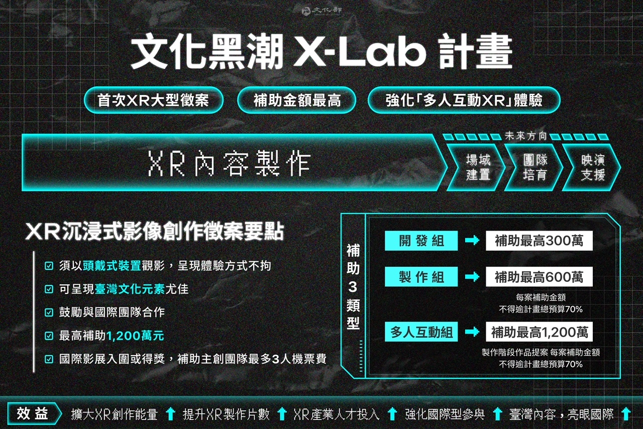 XR沉浸式影像創作 文化部首次大型徵案 1/22開始收件