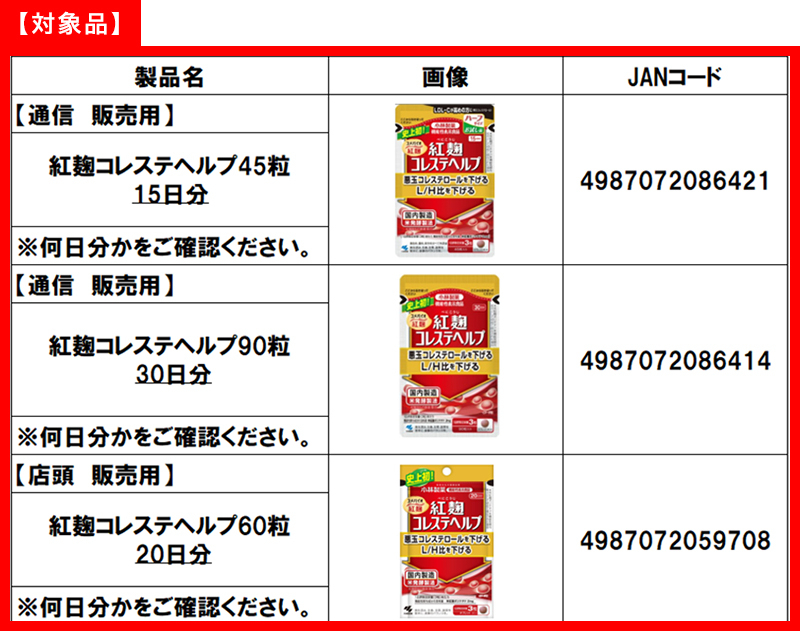 小林製藥問題產品含高毒性物質食藥署擬建立監測- 新聞- Rti 中央