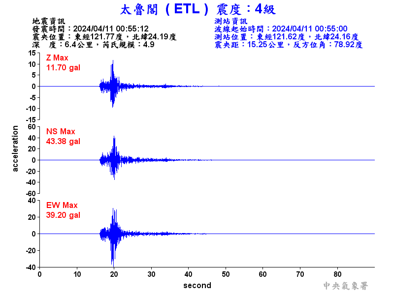 花蓮強震／凌晨東部外海規模4.9地震 最大震度4級