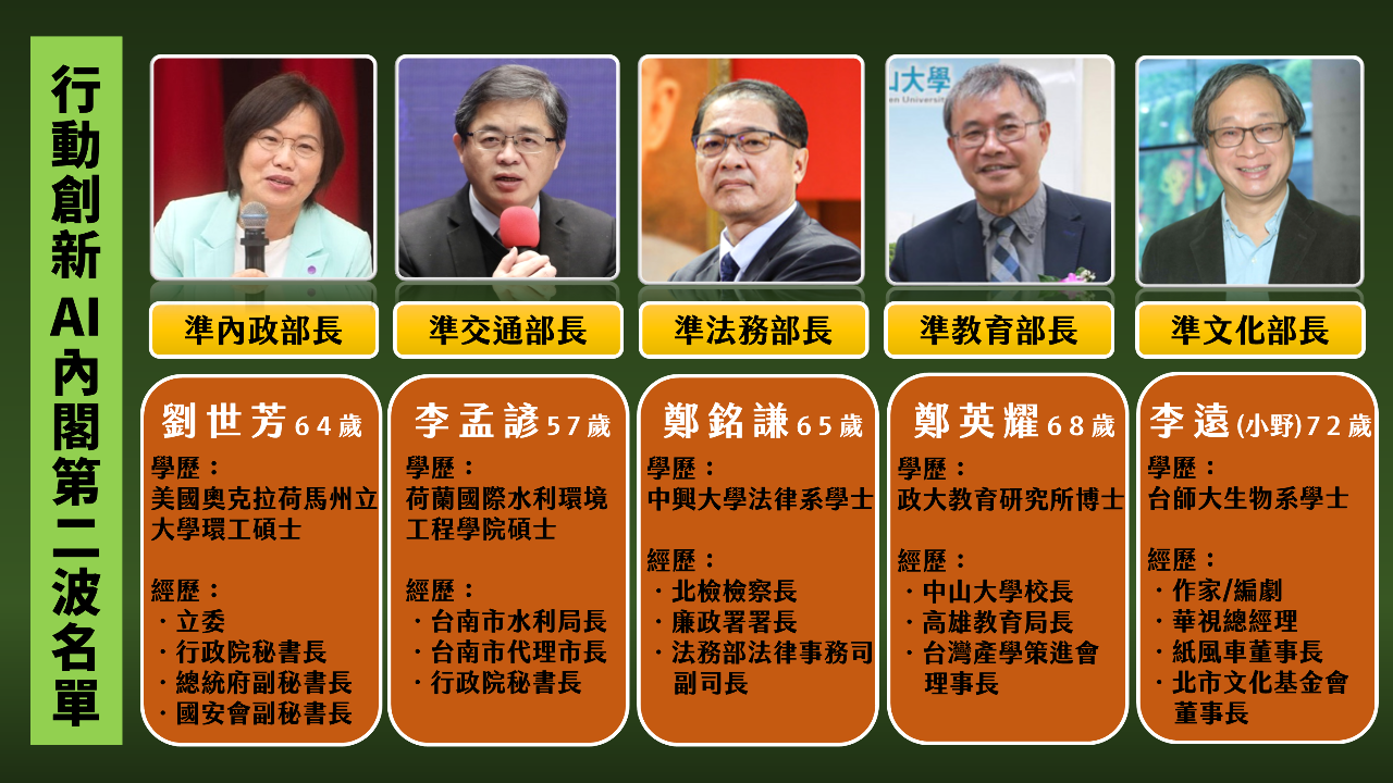 卓榮泰組行動創新AI內閣 5內閣名單公佈 內政部由劉世芳、文化部由小野接掌  南韓執政黨在國會選舉大敗 日本憂歷史糾紛陰影再現