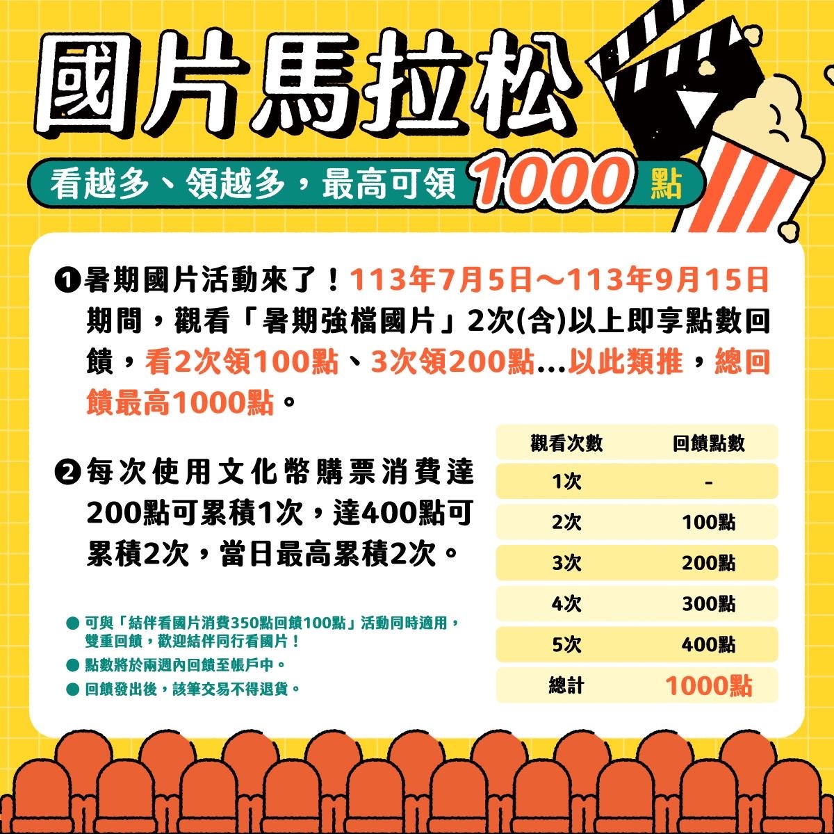 自己的國片自己看！文化幣暑假限定國片加碼來了   最高可領1000點
