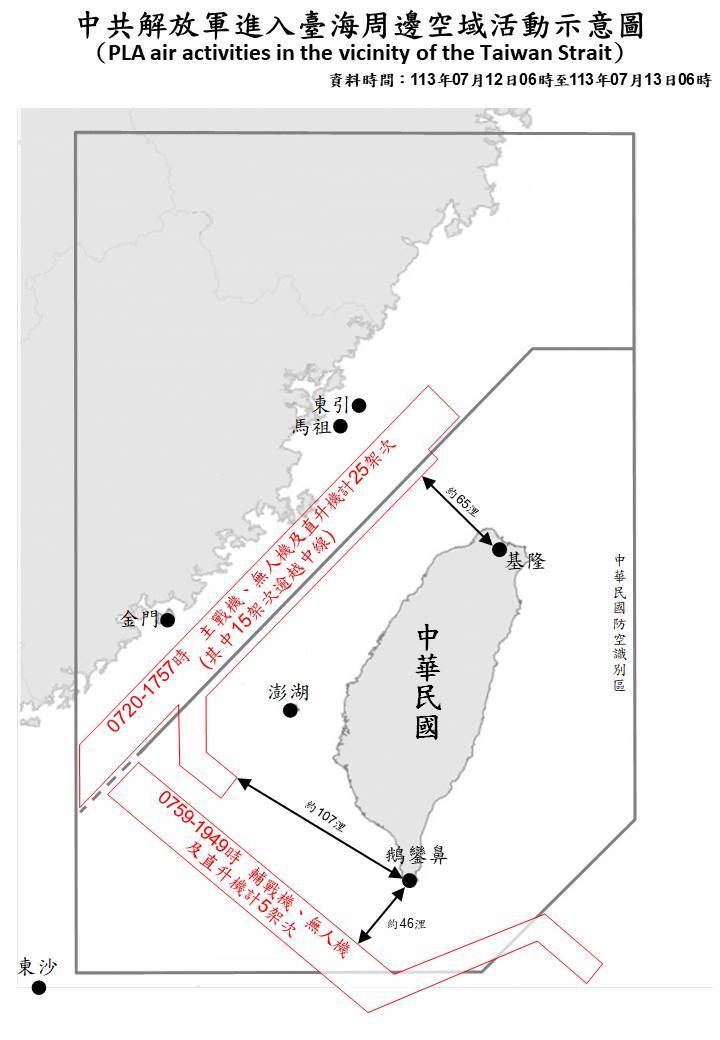 20架共機逾越中線  最近距鵝鑾鼻46浬