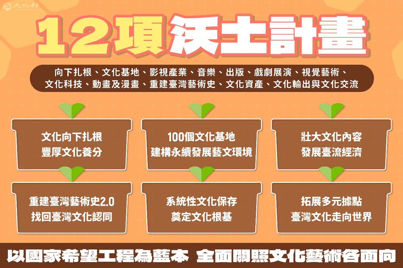 李遠提12項沃土計畫 文化部114年預算加計前瞻首破300億