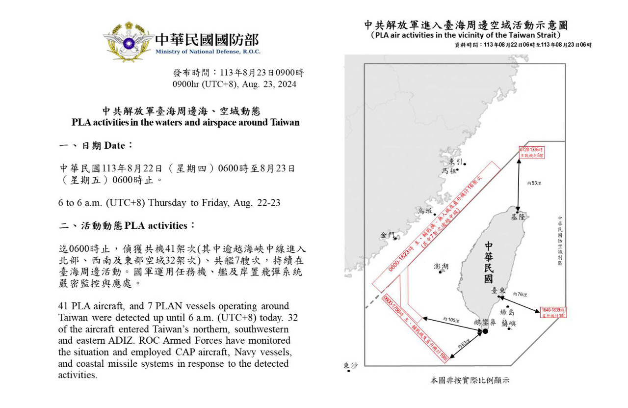 共軍48機艦台海周邊活動  最近距鵝鑾鼻63浬