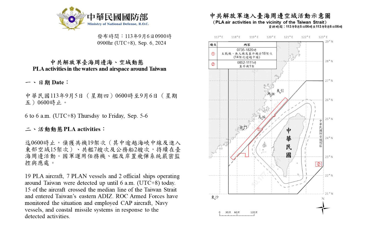 中共28機艦船台海周邊活動  國軍嚴密監控