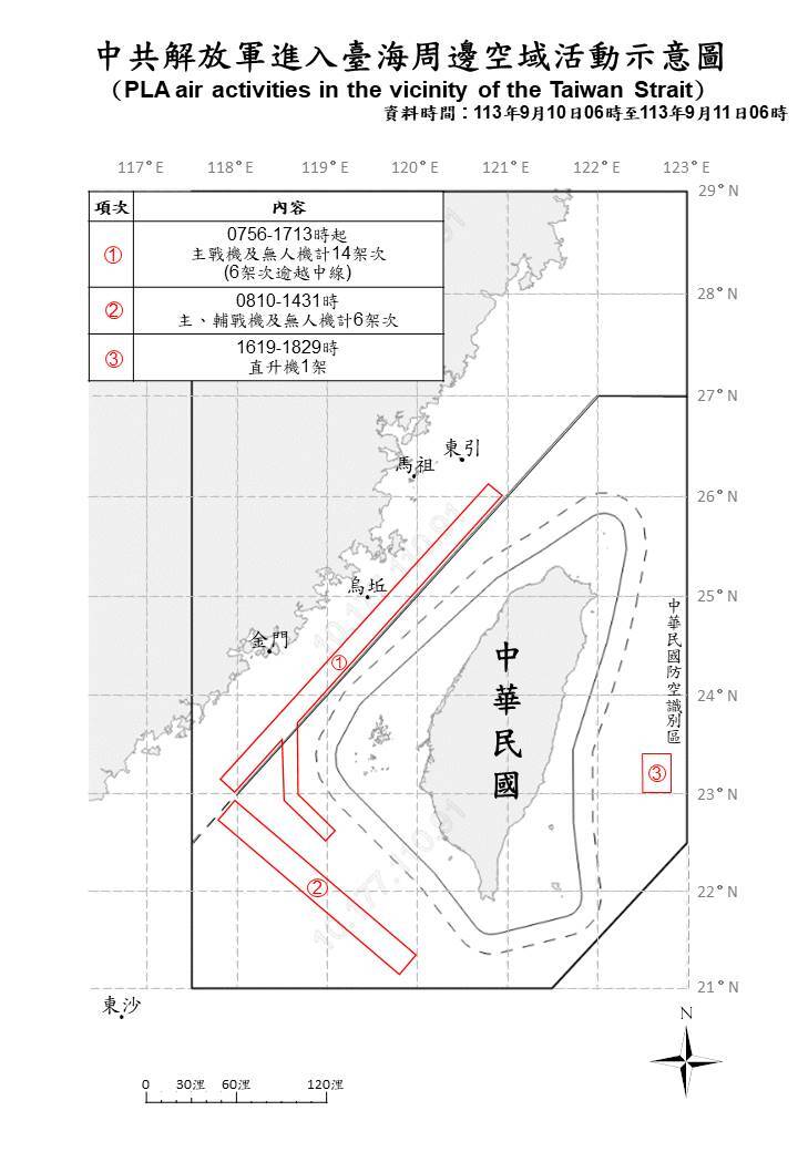共機13架次越線擾我空域  國軍嚴密監控