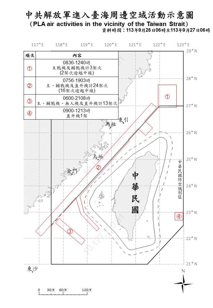 32架次共機越中線擾台 國軍嚴密監控應處