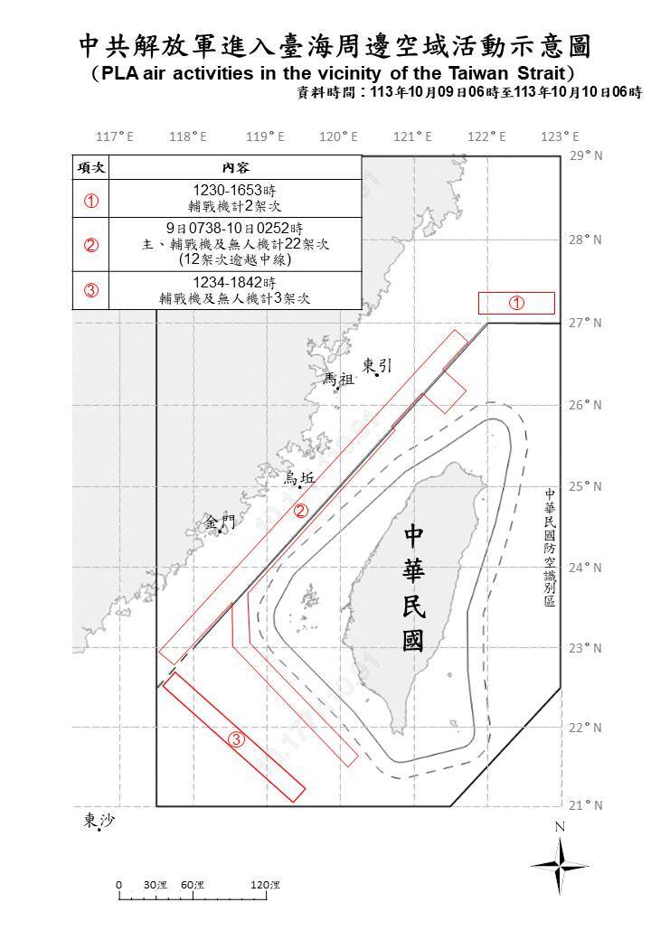 國慶前夕 國防部：中共41機艦船台海周邊活動