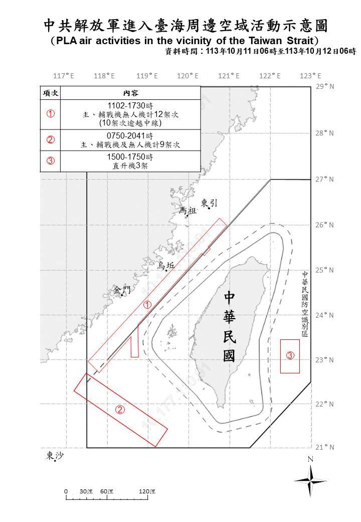 中共34機艦台海周邊活動 國軍嚴密監控