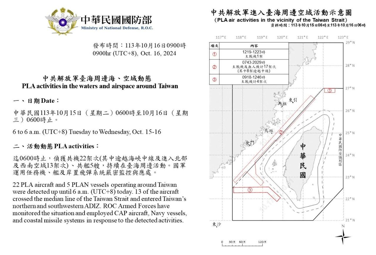 13架次共機越台海中線 國軍嚴密監控