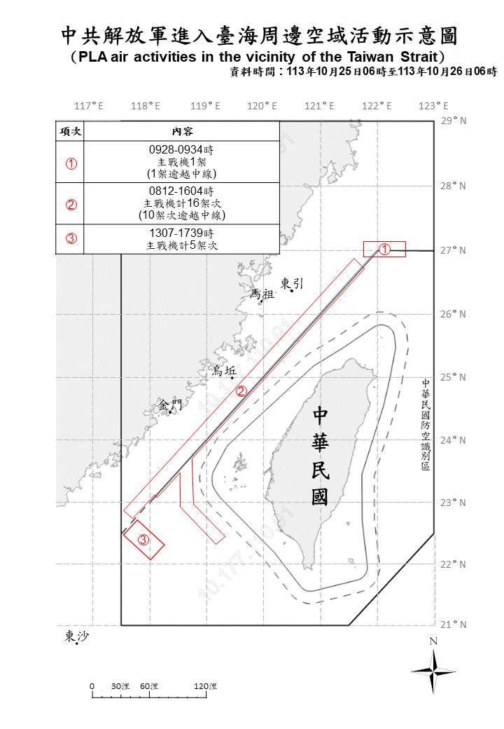 中共27機艦台海周邊活動 國軍嚴密監控