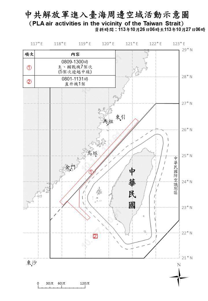 6架共機越中線擾西南空域 國軍嚴密監控