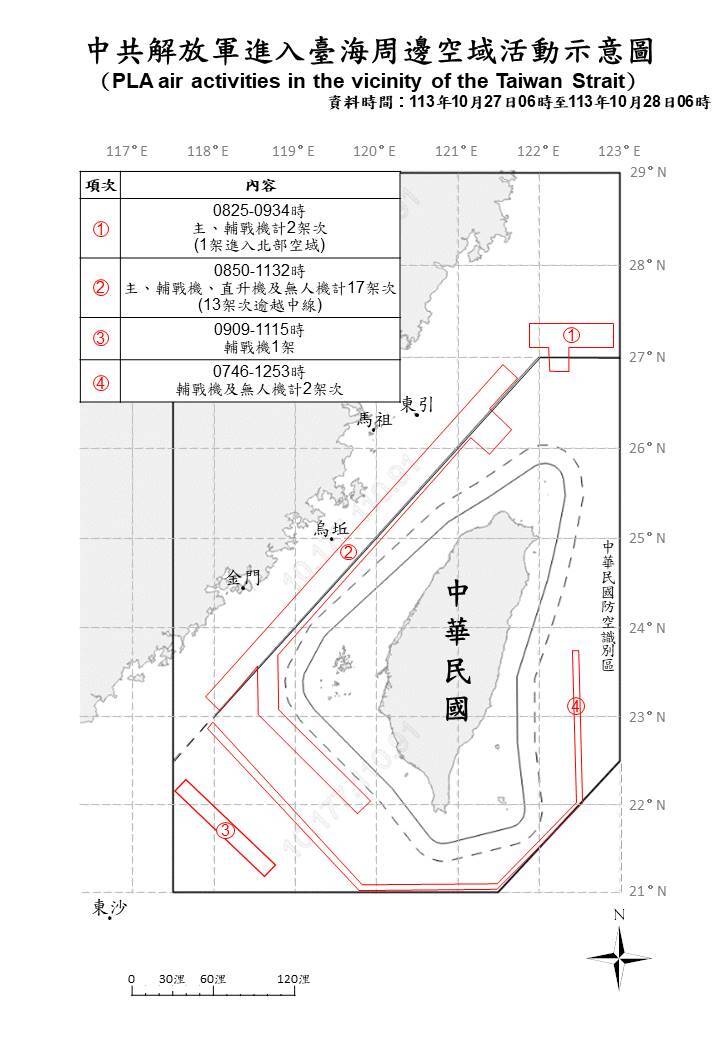 17架共機越中線擾我空域 國軍嚴密監控應處