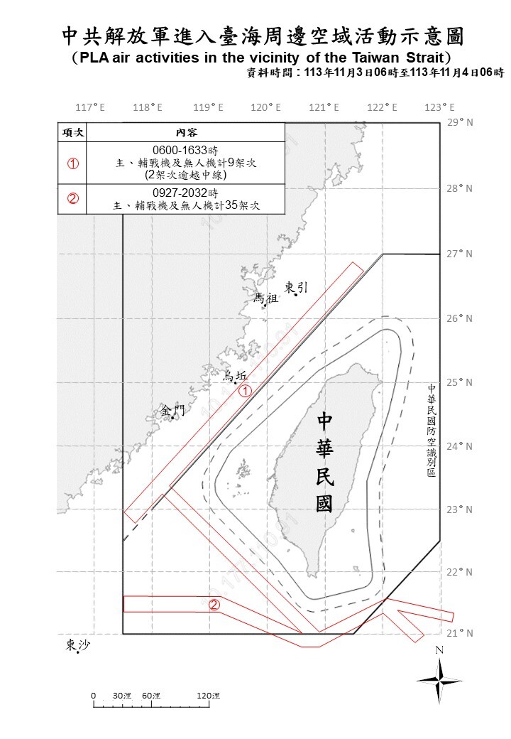 37架次共機越中線進入西太平洋 國軍嚴密監控