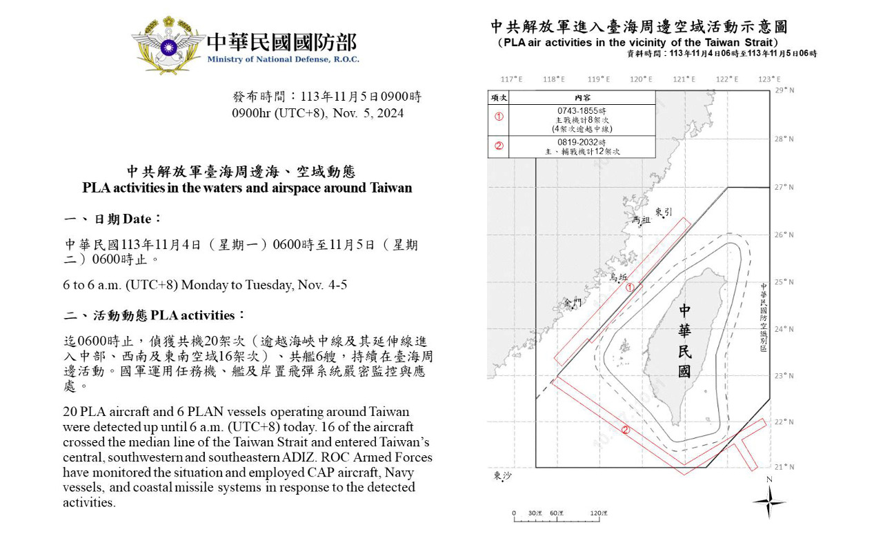 16架次共機越中線擾台  國軍嚴密監控