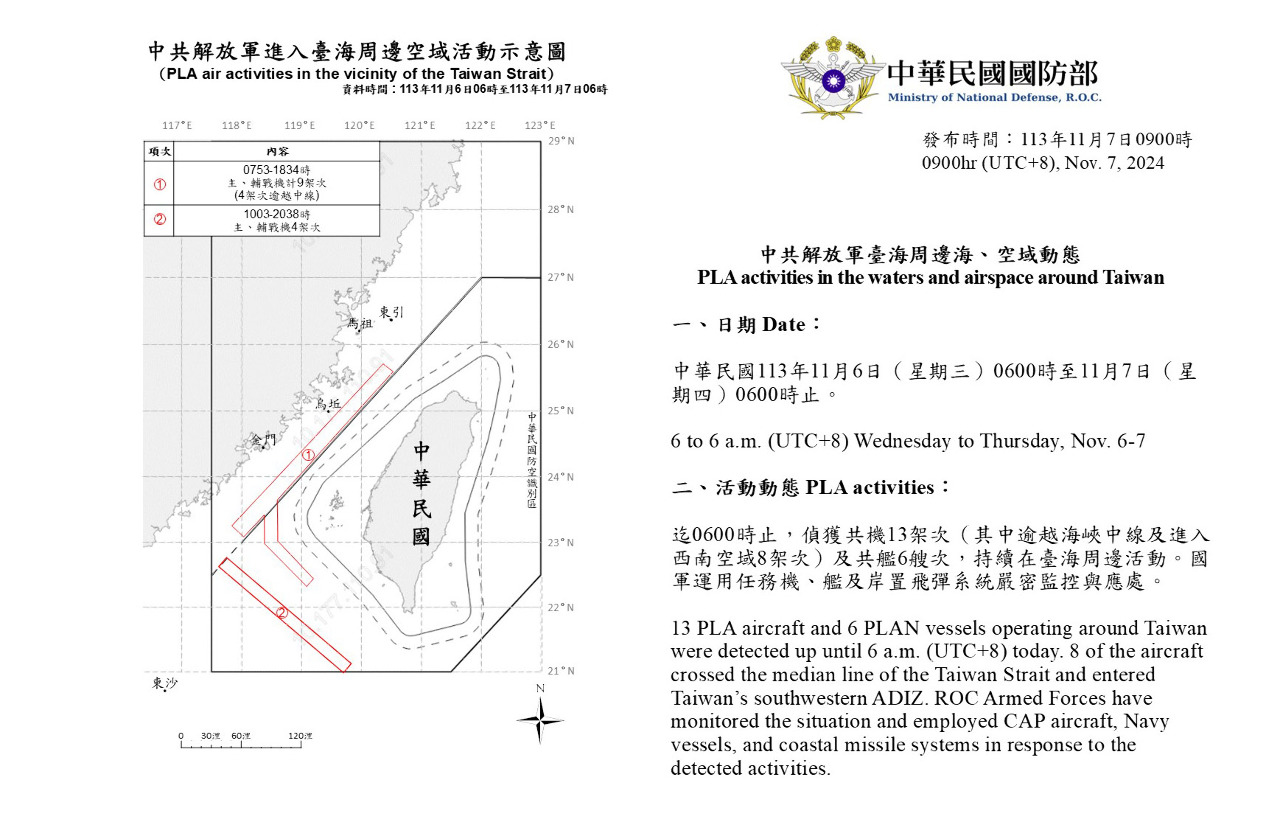 8架次共機越台海中線擾西南空域 國軍監控應處