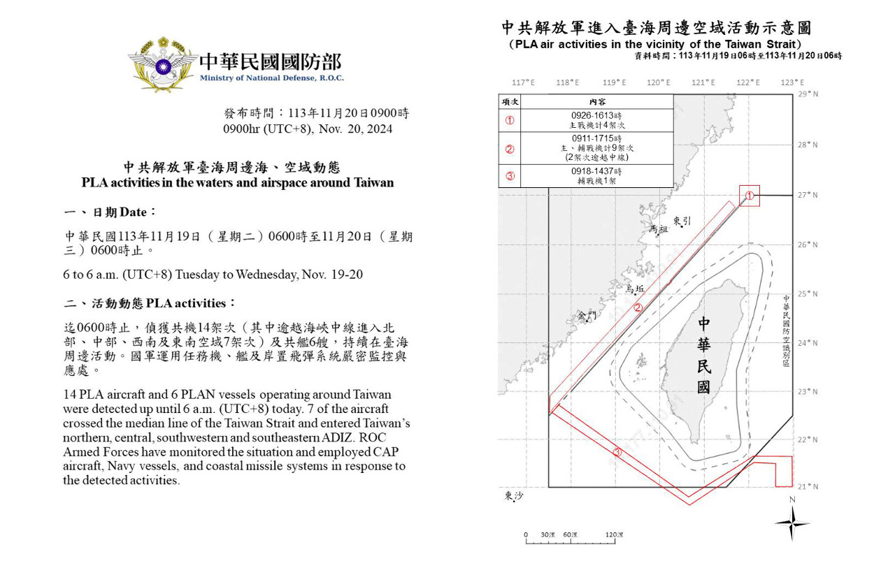 7架次共機越中線擾周邊空域 國軍監控應處