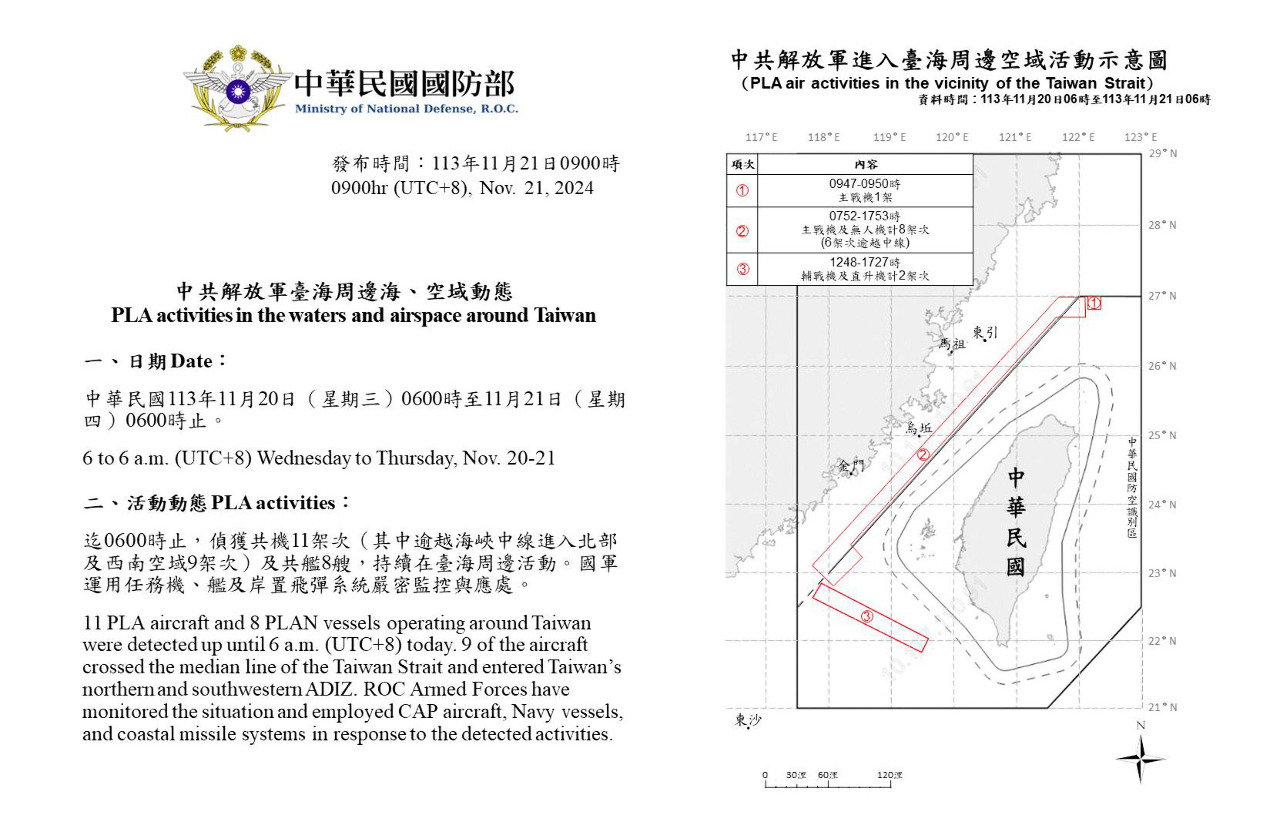 國防部：共軍19機艦台海周邊活動 國軍監控應處