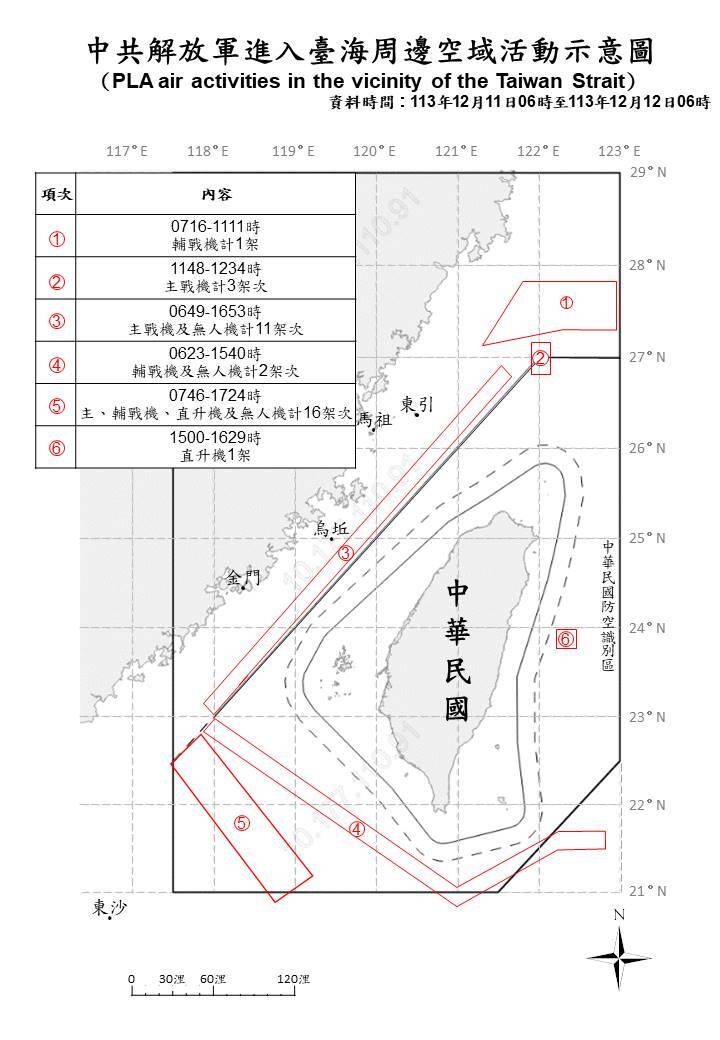 共軍50機艦台海周邊活動  22架次越中線