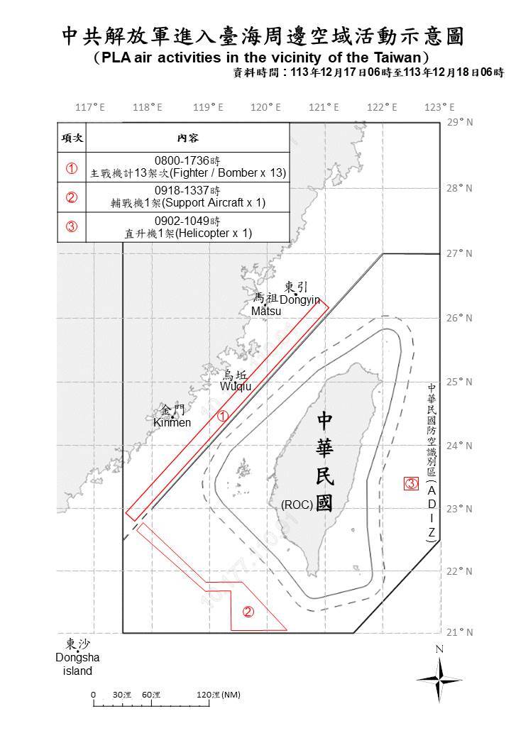 減少侵擾僅一天  中共28機艦船台海周邊活動