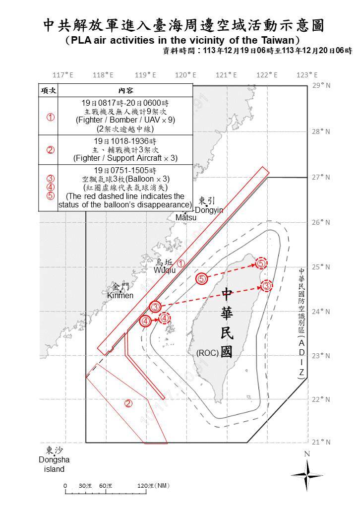 5架共機逾中線  3空飄氣球擾台