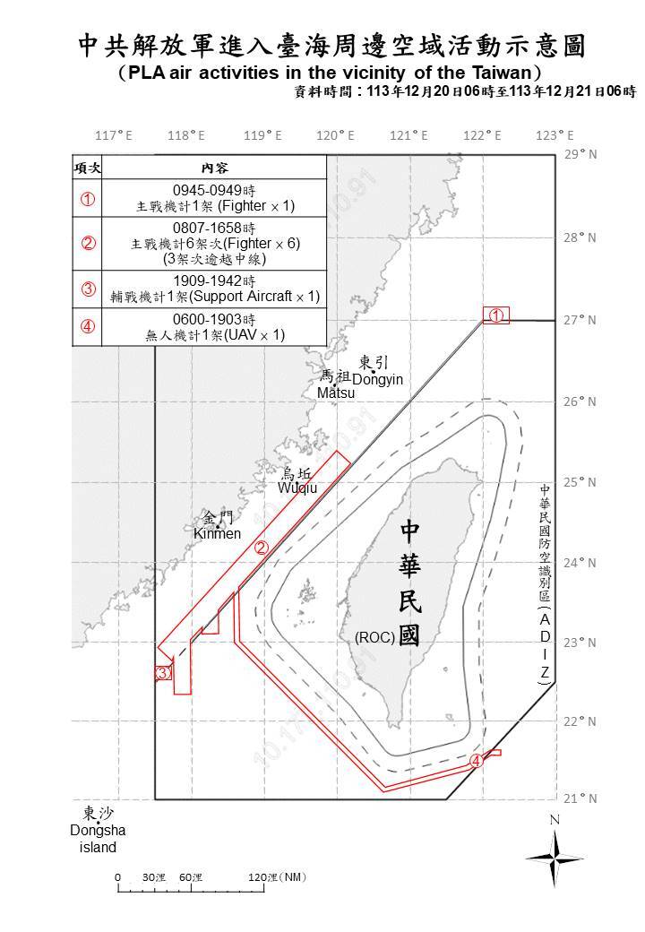 中共14機艦台海周邊活動 無人機進入台灣東南空域
