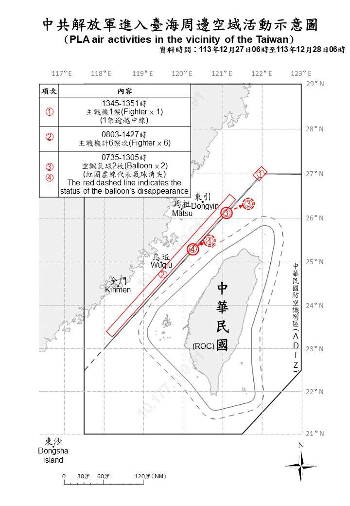 12中共機艦台海周邊活動 另偵獲2枚空飄氣球