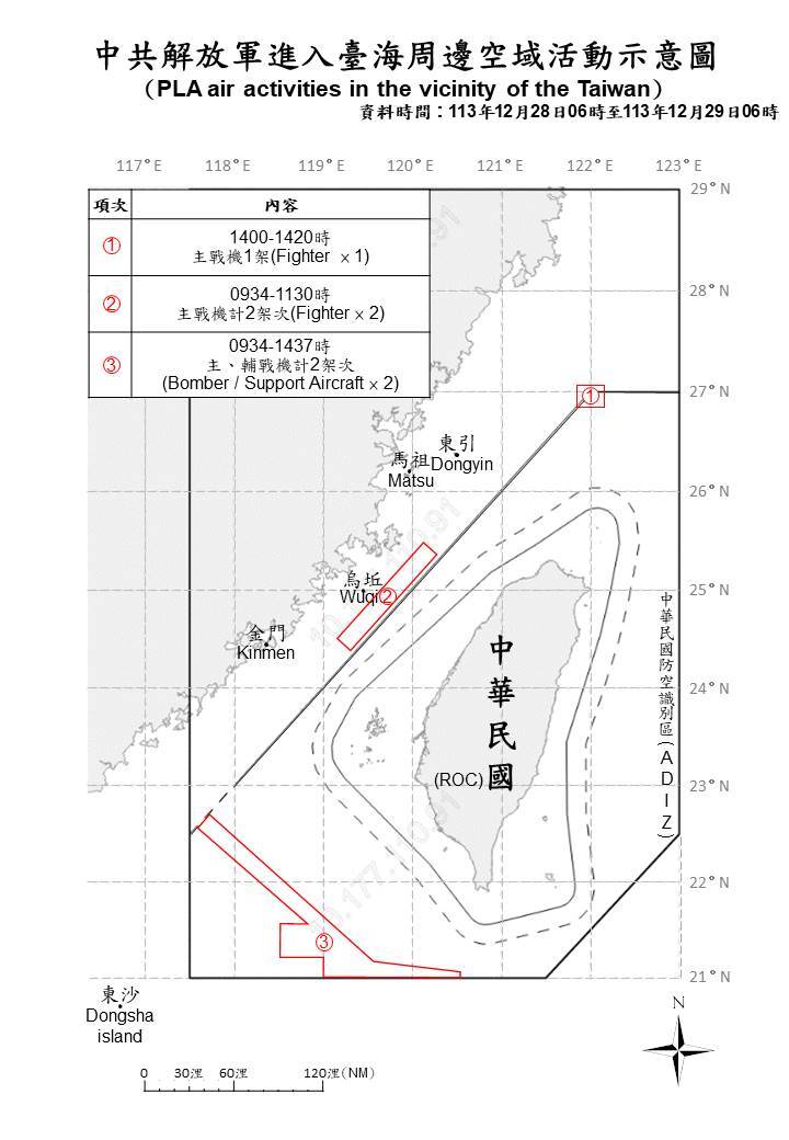 3共機越中線擾北部、西南空域  國軍嚴密監控