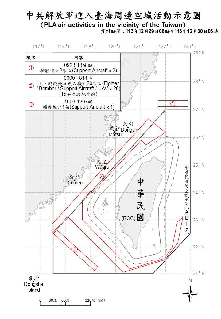 16架次共機越中線擾我空域  國軍嚴密監控