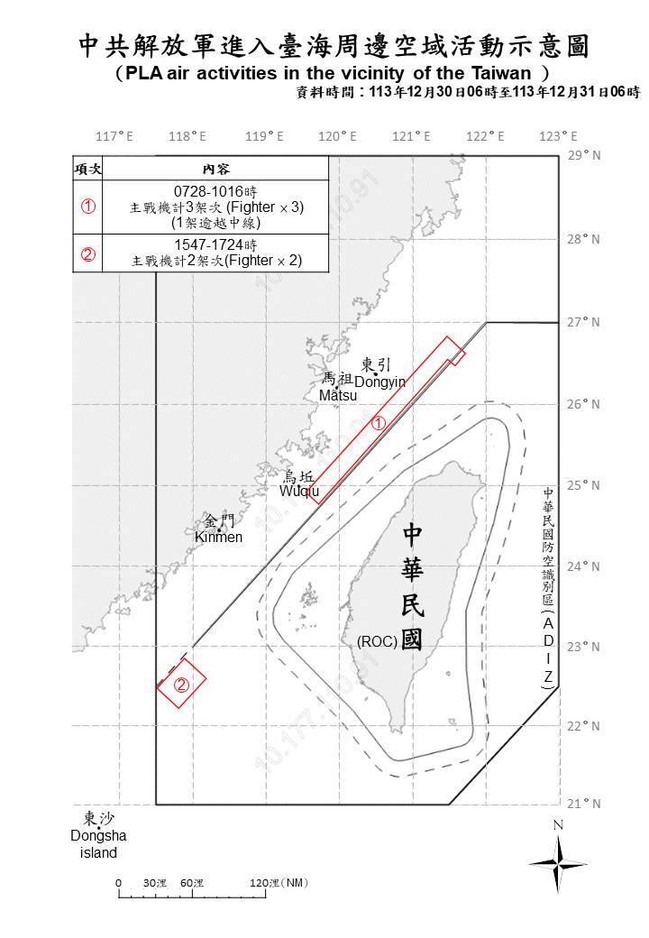 3架次共機越中線擾北部及西南空域 國軍監控應處