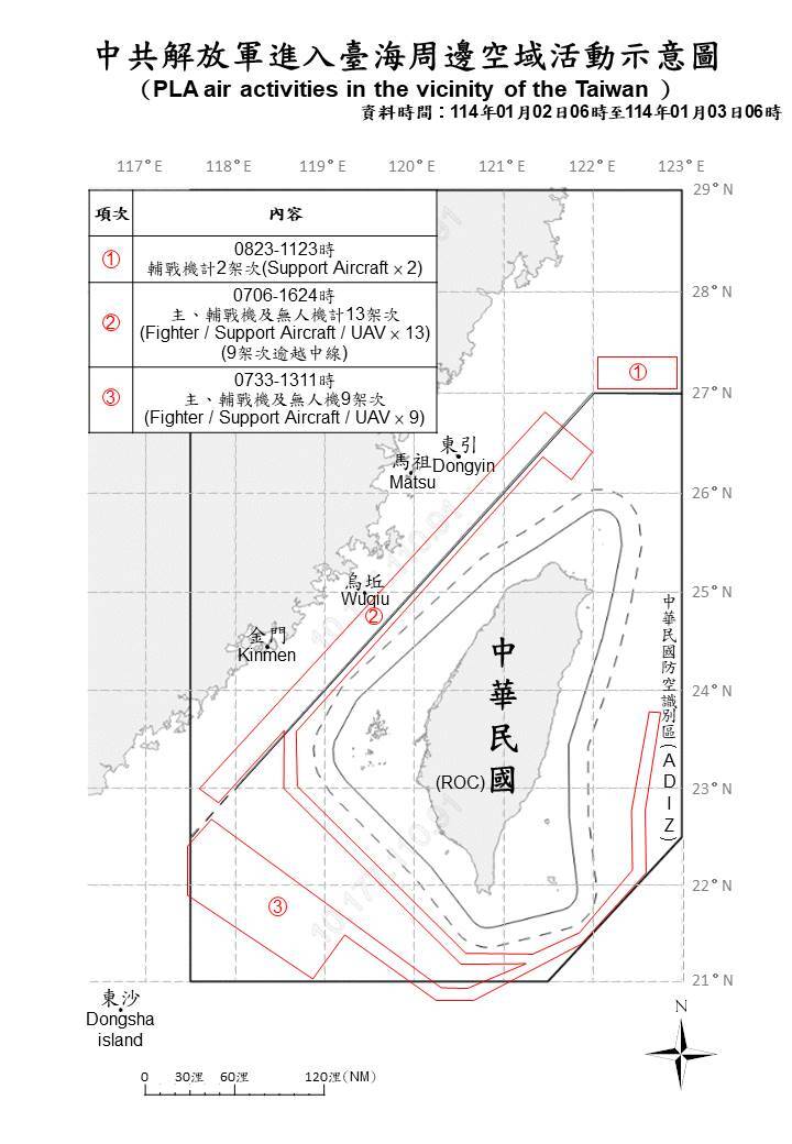 共軍31機艦台海周邊活動  國軍嚴密監控應處