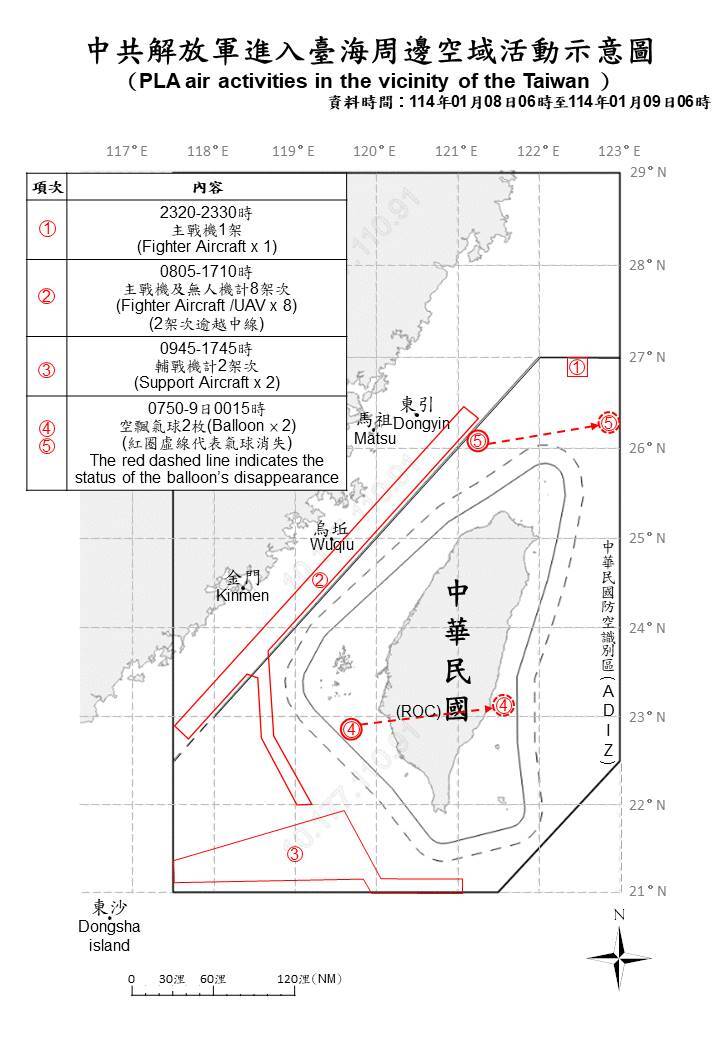 5共機2空飄氣球擾台  國軍嚴密監控應處